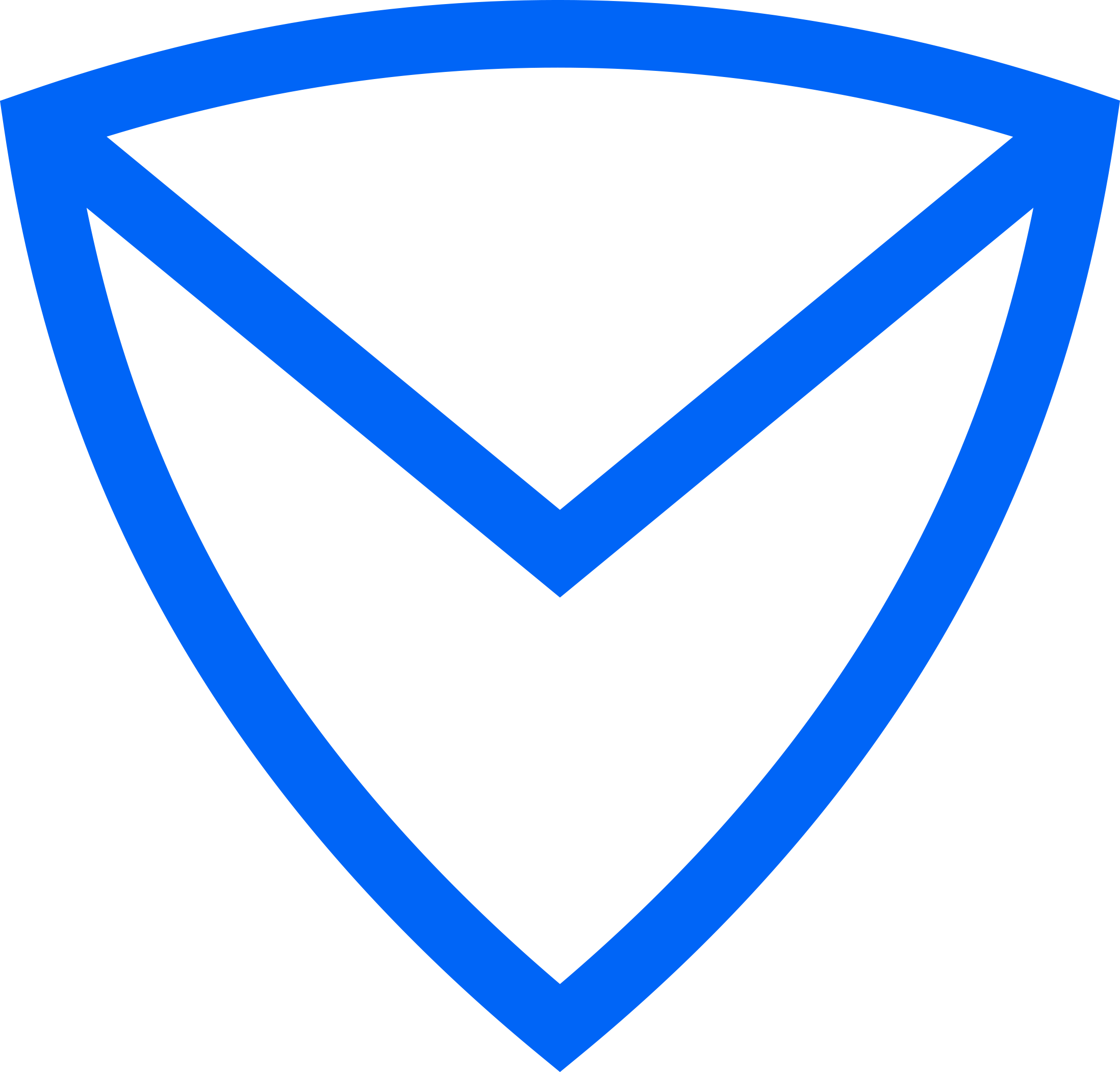 RevBits Email Security