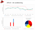 ART-Dashboard