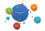 Sales Management Database