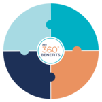 hr360