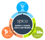 SPICE Connect