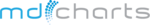DermCharts