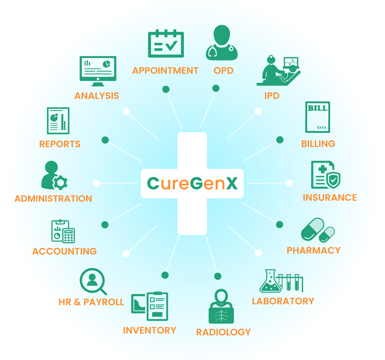 CureGenX