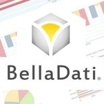 BellaDati